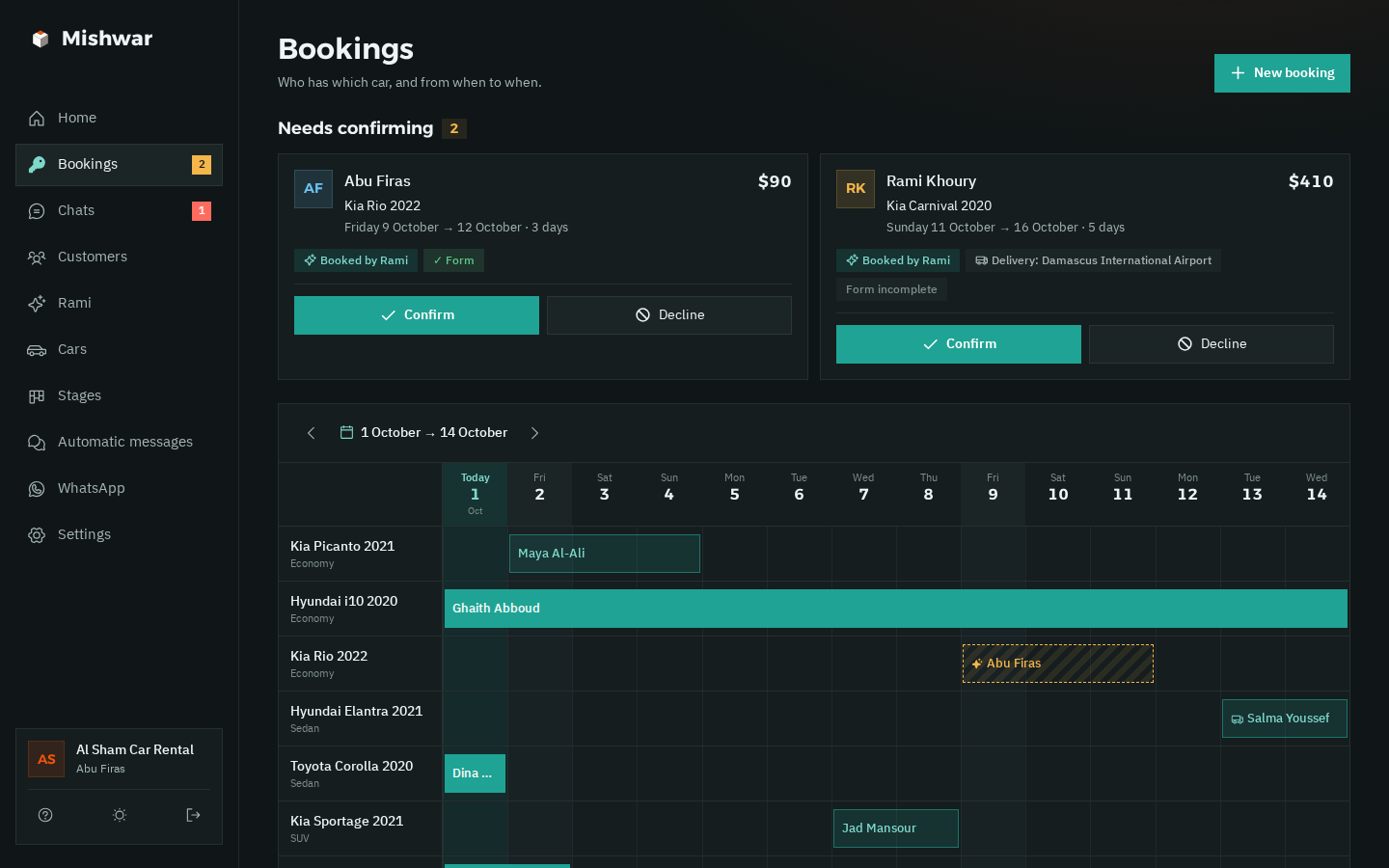 The bookings board in Mishwar
