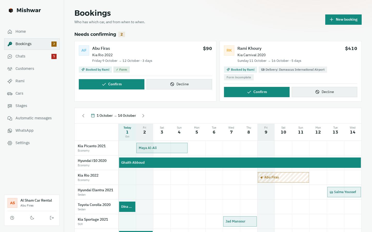 The bookings board in Mishwar